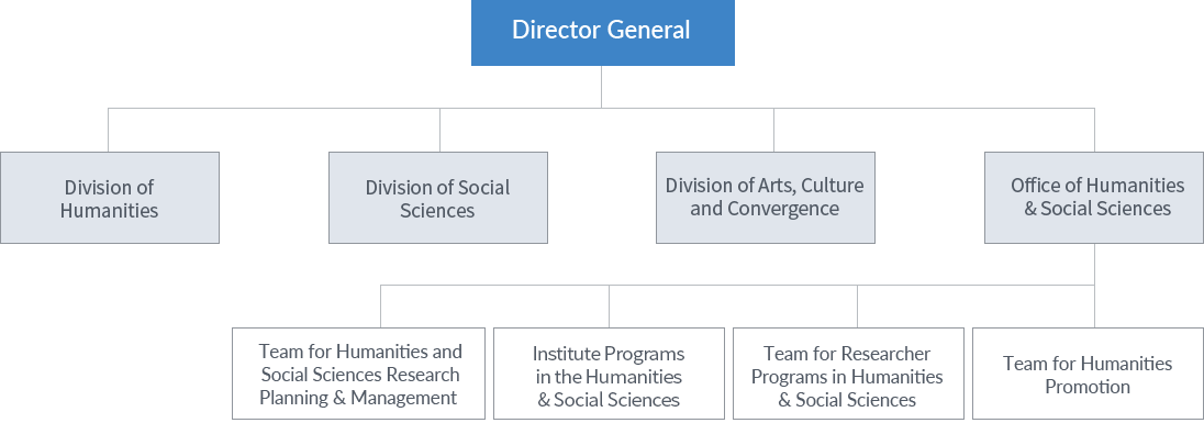 Organization Chart Img