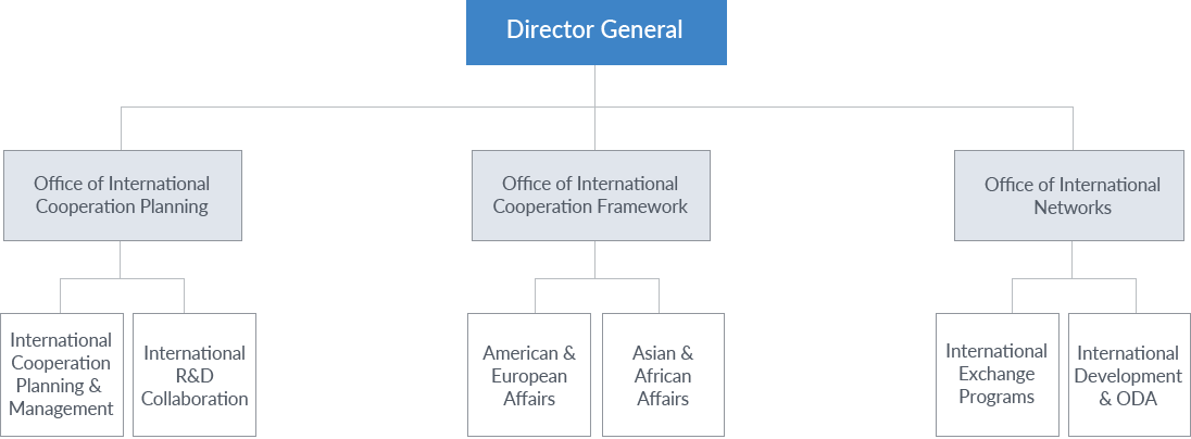 Organization Chart Img