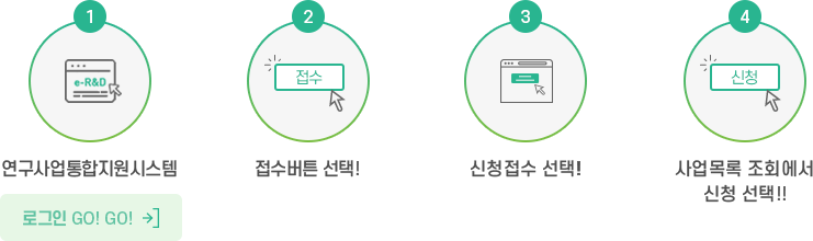 1.과제접수시스템 2.접수버튼 선택 3.신청접수 선택! 4.사업목록 조회에서 신청 선택!!